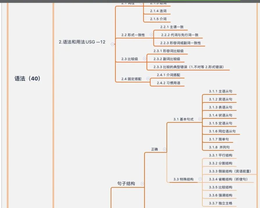 深国交Winnie：申美路上快速逆袭标化 ACT 36分，这里公开备考秘籍  Winnie 留学 费用 第4张