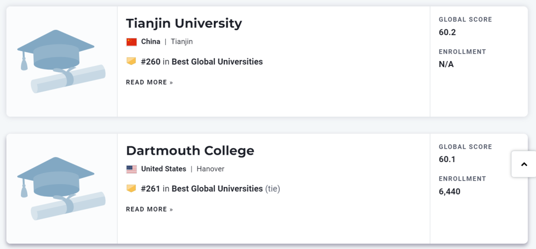 家长选校必知常识：英美被QS世界排名榜误伤的学校，非一般的厉害  数据 留学 第12张