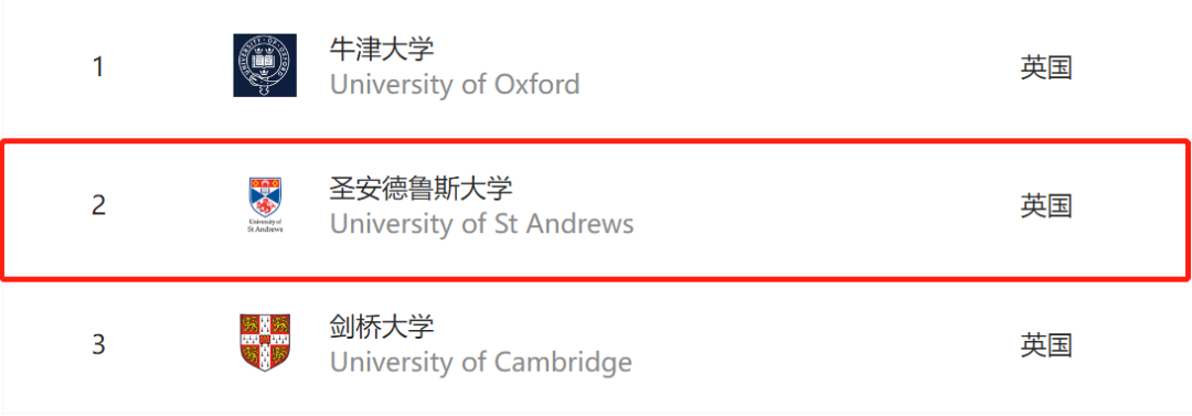 家长选校必知常识：英美被QS世界排名榜误伤的学校，非一般的厉害  数据 留学 第25张