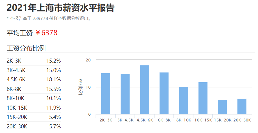 上海三娃家庭年薪百万，够花吗？  国际化教育理念 费用 第11张