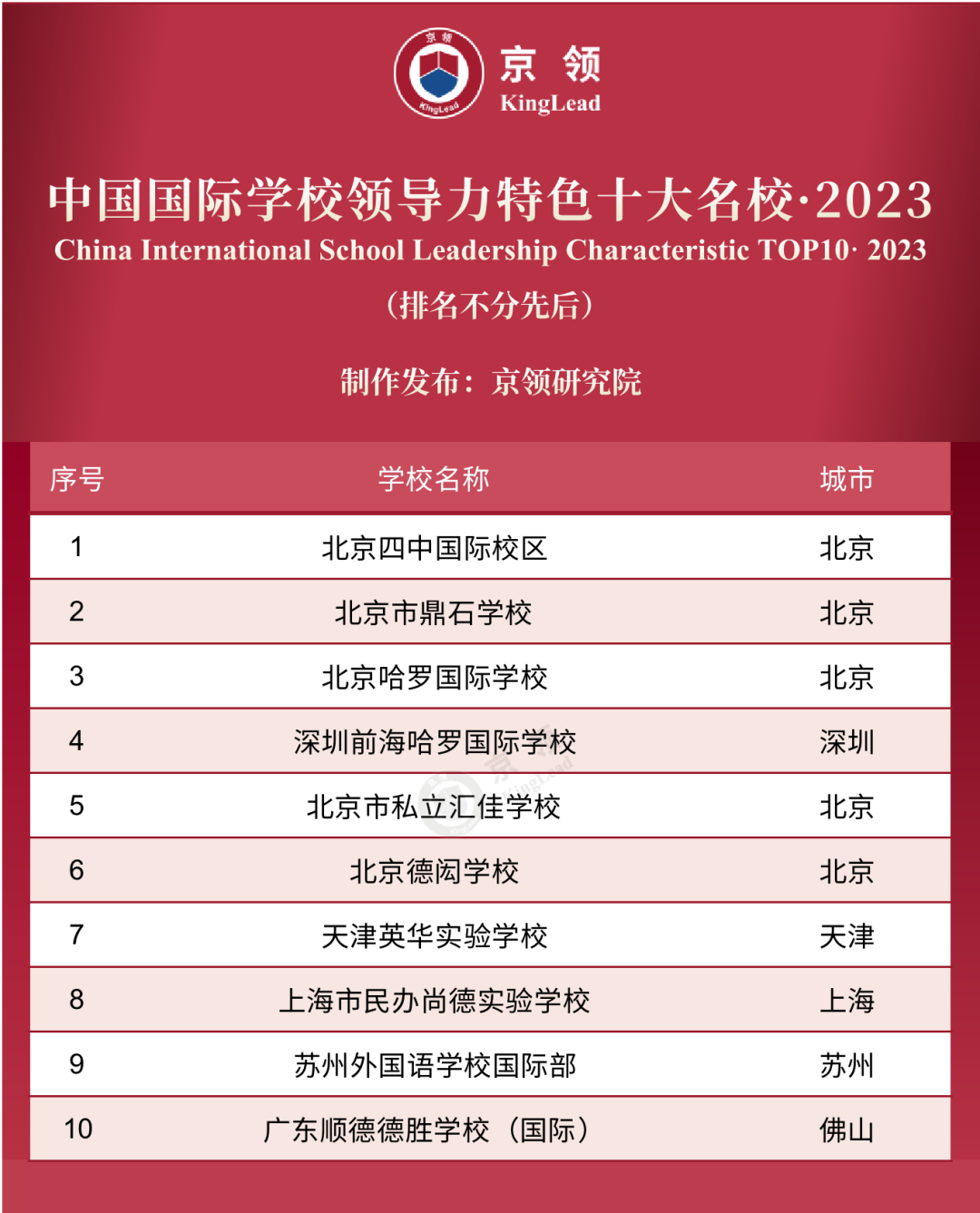 京领2023中国国际学校特色榜发布 英美方向国际学校哪家强  数据 第4张