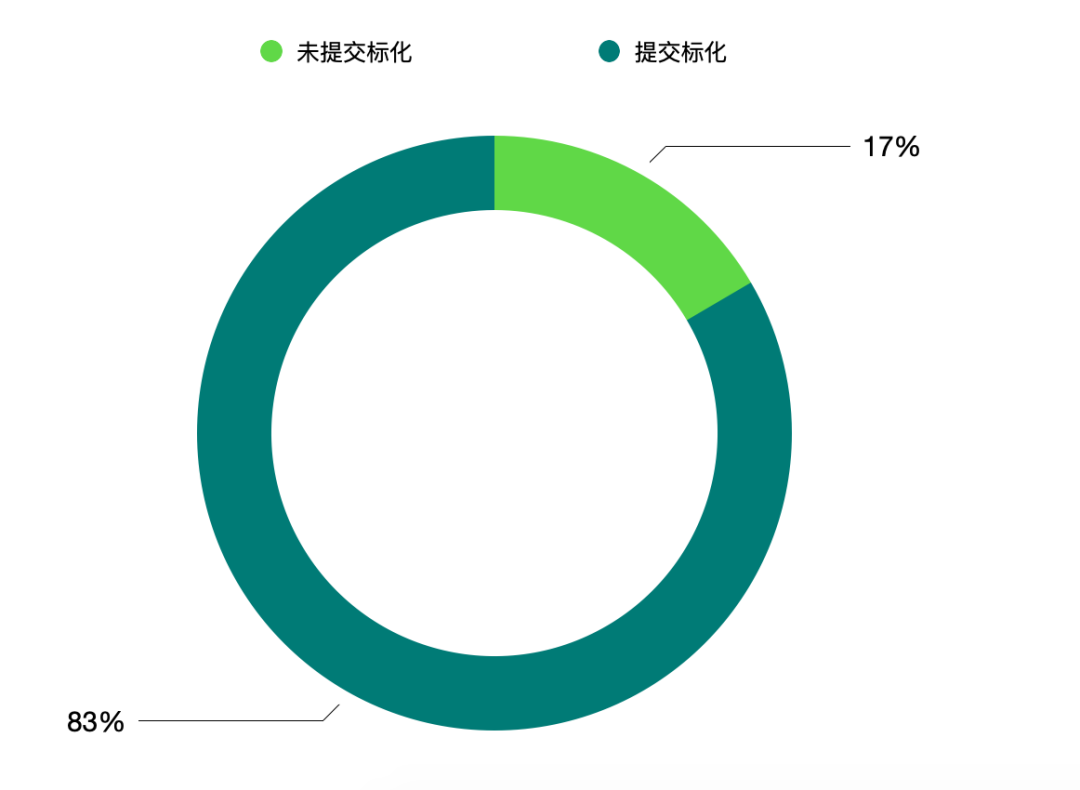 2023届申美毕业季：藤校+大U Top10+文理Top10 深国交8枚排广深第5  数据 留学 Winnie 第19张