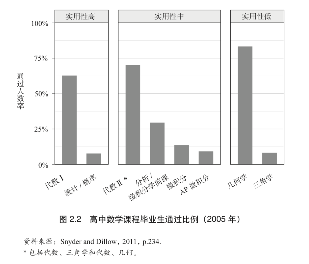 文凭通胀下，教育的回报率还不如二十年前？美国经济学名教授早已预言：不值得  国际化教育理念 第8张