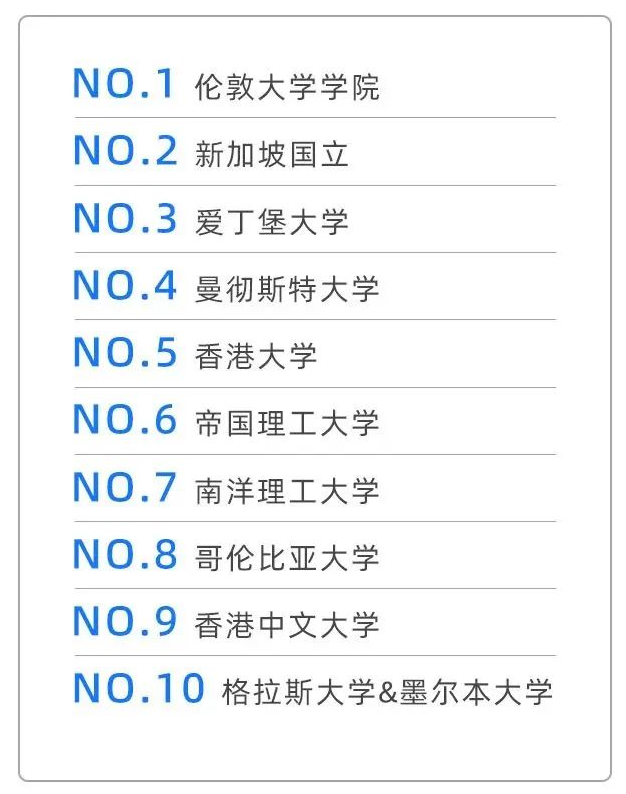 国内高校境外留学率排行榜！国内有8所高校本科毕业后一半学生均出国进修  数据 留学 第2张