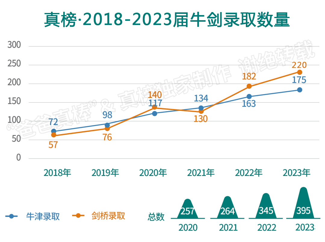 美国就业真不看“排名”？牛津&Top美本学霸分享英美留学差异  留学 就业 第2张