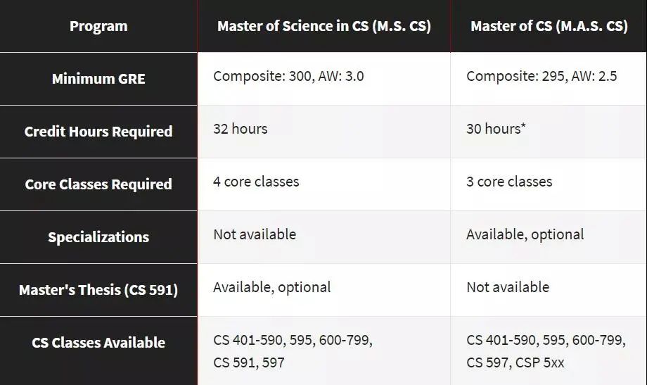 你眼中的美国某个“野鸡大学”，有可能会令你大跌眼镜  留学 第9张