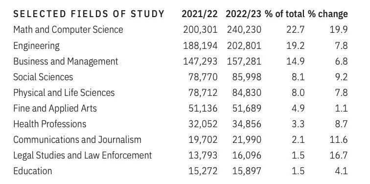 2023中国百强高中海外大学升学榜 - 深国交上升3位排全国第3  数据 深圳国际交流学院 深国交 Winnie 韦尔斯利wellesley 第24张