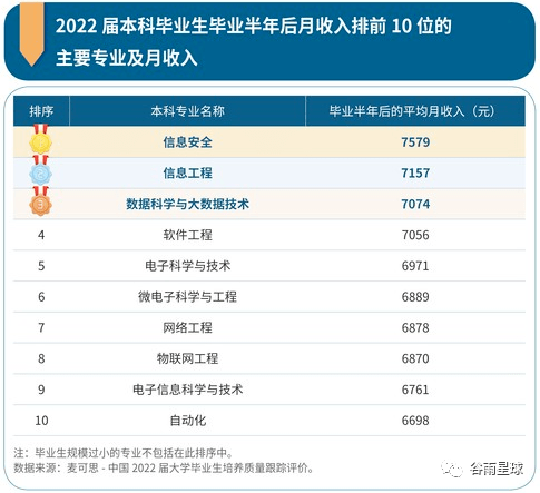 从哈佛到北大，从美国到中国，「文科无用论」为什么愈演愈烈？  就业 第10张