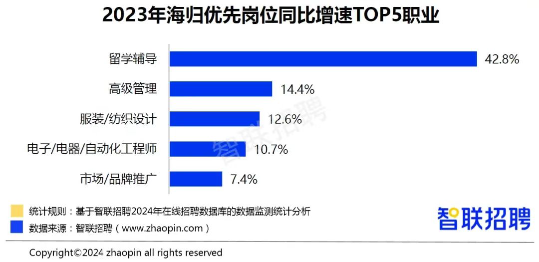 我混迹的清华群里，都在讨论失业后去当中小学老师……